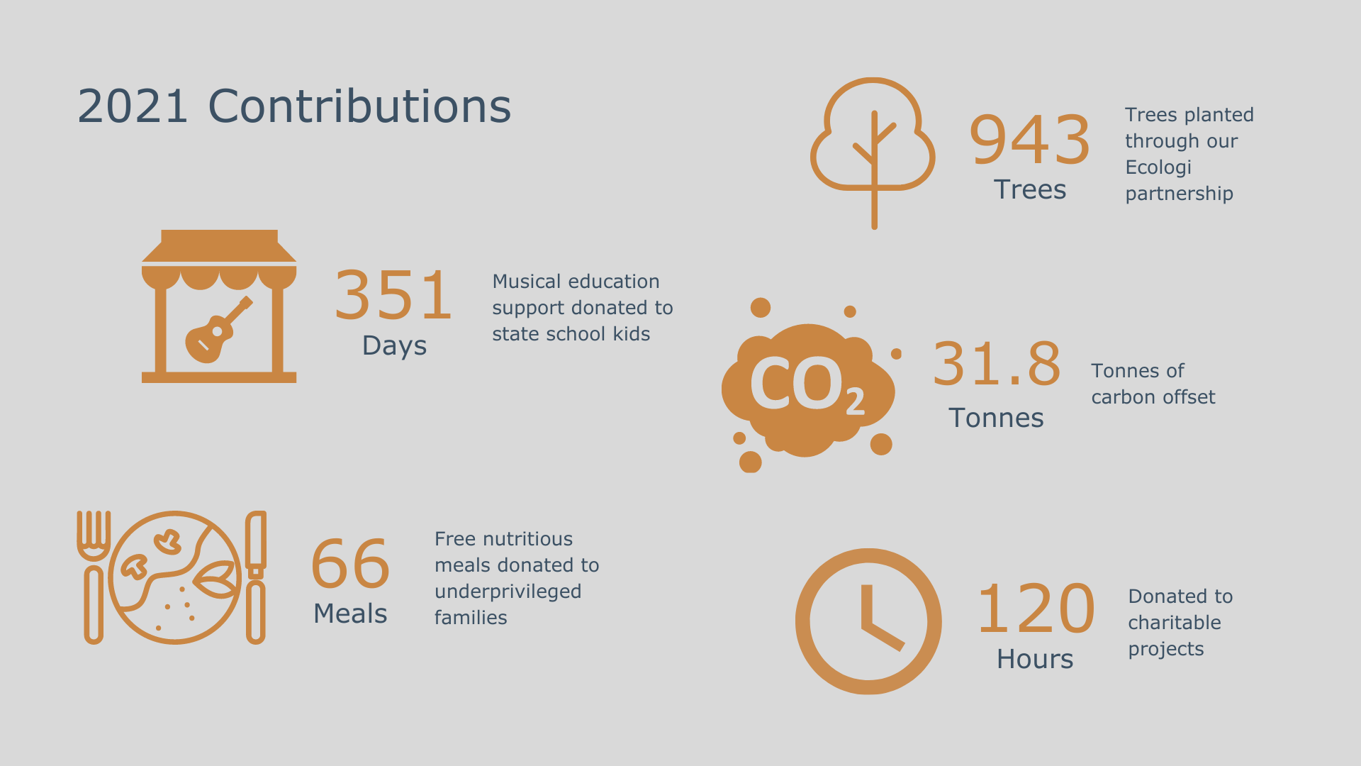 ethical-marketing-impact-report